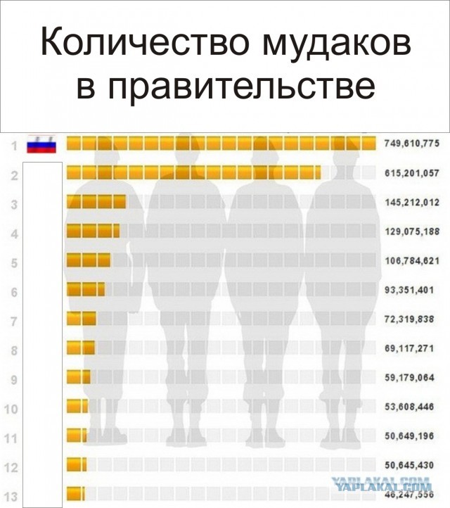 Военный потенциал стран мира