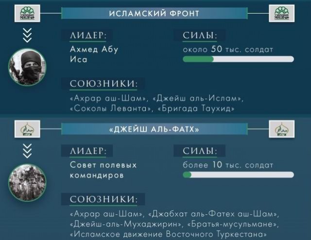 CNN: Россия нанесла первый авиаудар в Сирии