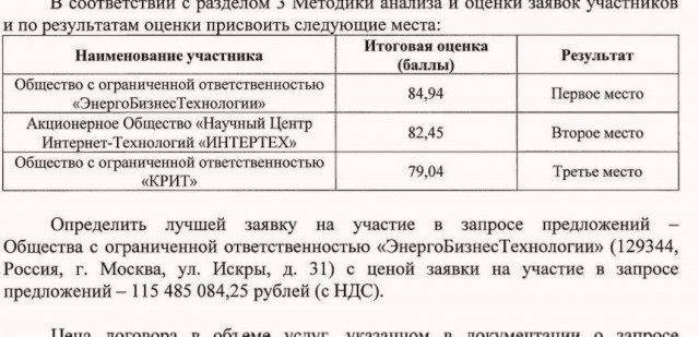 Крупнейший IT-подряд Газпрома в 2018 году получила фирма... с чердака в Бабушкинском районе, принадлежащая парикмахерше!