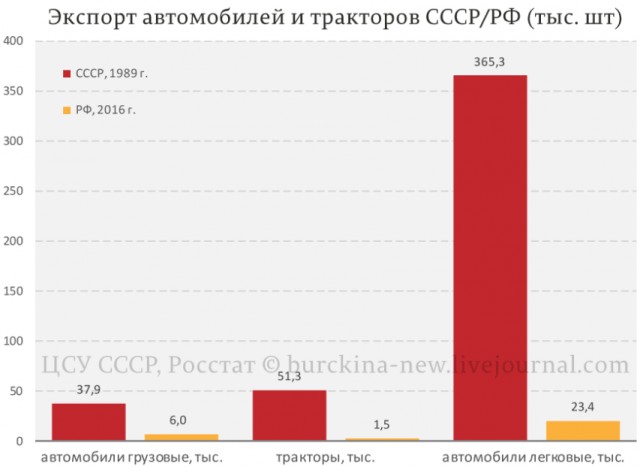 50 оттенков галошного антисоветизма Путина