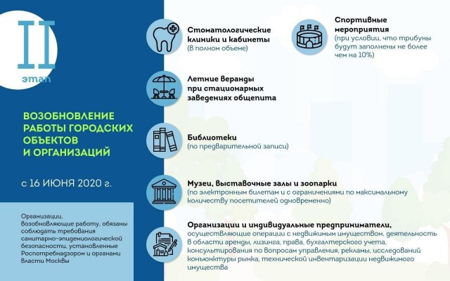 Режим самоизоляции, пропуска и график прогулок отменят в Москве с 9 июня