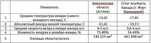Корова замерзла на ходу в окрестностях г. Нур-Султан (Казахстан)