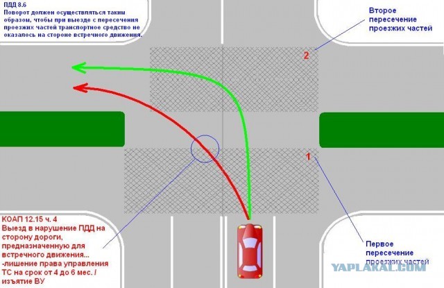 Два байкера на мощных мотоциклах не поделили перекрёсток в Петербурге.