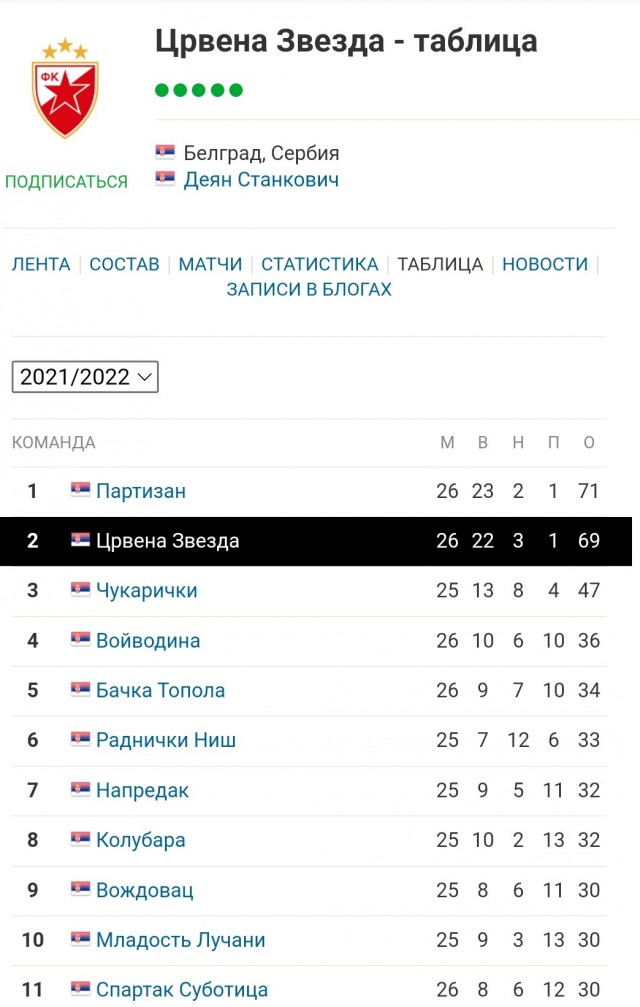 Фан-сектор Црвены Звезды затянул «Катюшу» на весь стадион