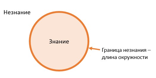 Слава Богу, я - атеист