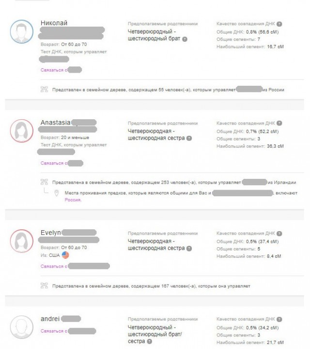 Ответ за конверт: разгадка тайны убийства целую жизнь спустя