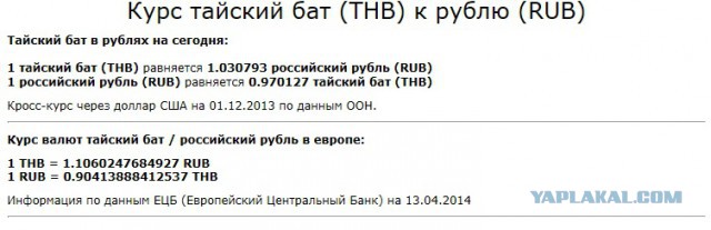 Некоторые автомобили рынков РФ и США