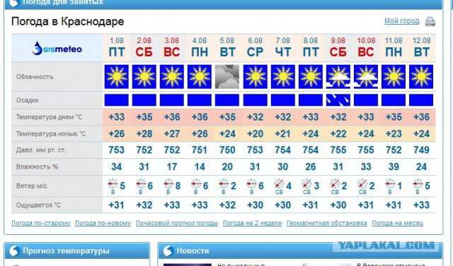 Московская жара