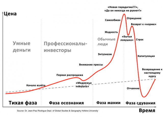 Курс евро превысил отметку в 70 рублей