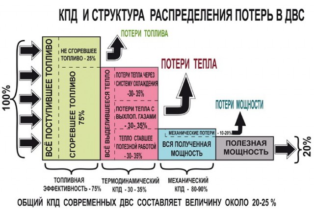 Чем опасна зимняя трасса?