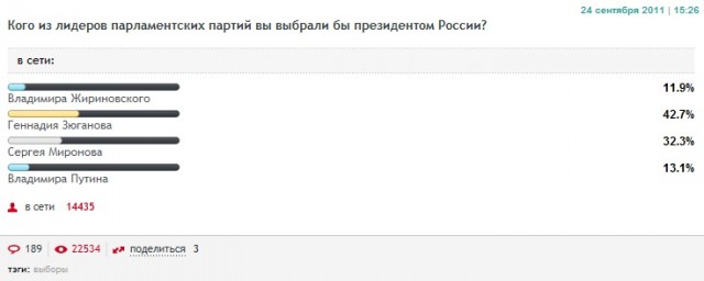 Путин - будущий президент
