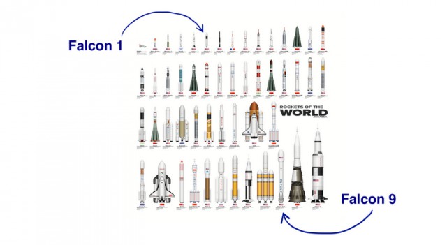 Колонизация Марса по плану SpaceX