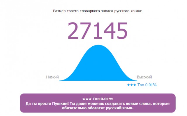 Онлайн Тест Словарного Запаса Русского Языка
