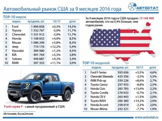 Почему разорился Американский автопром?
