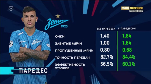 РПЛ 2018-2019(часть V)