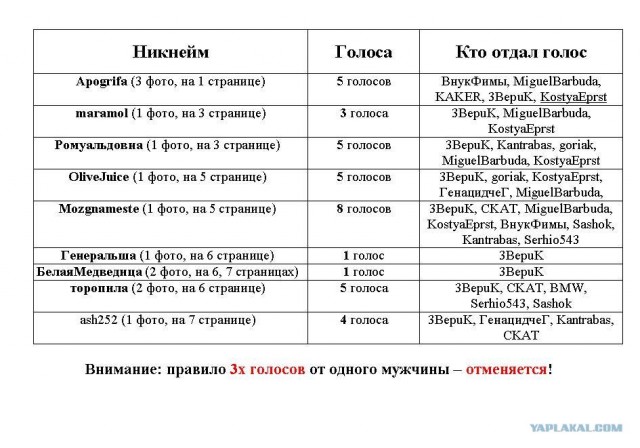 Мисс ЯП - 2012