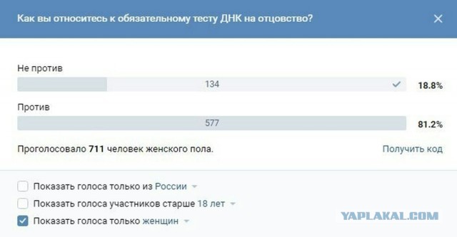 Обязательный тест на ДНК в России. Мужчины за, а женщины категорически против. С чего вдруг?