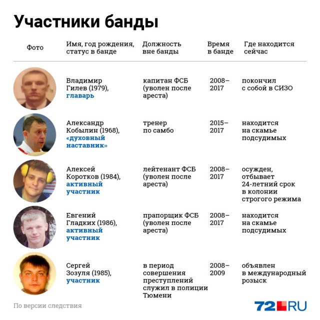 Из Центрального аппарата ФСБ уволили сотрудников, снимавших стрельбу на Лубянке