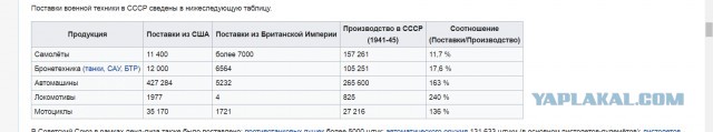 Случай, когда немецкие военнопленные пожалели, что сдались западным союзникам