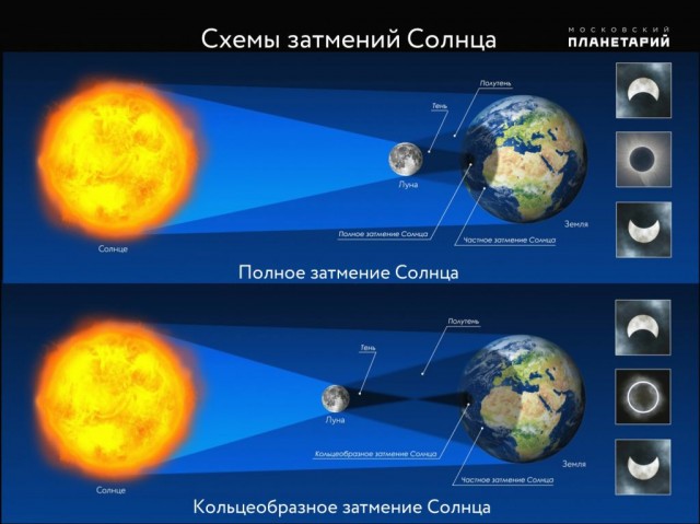 Расписание завтрашнего солнечного затмения по городам