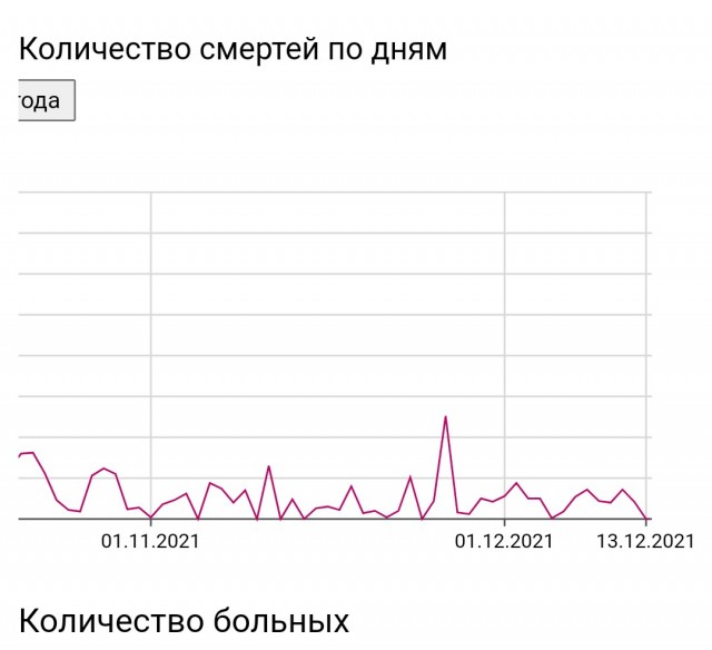 Пандемия. Коронавирус. Россия и мир. Последняя информация. Часть 27