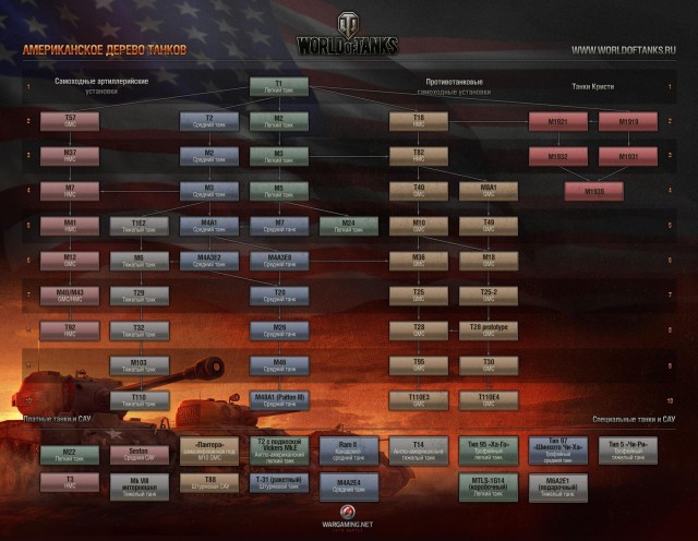 Wargaming