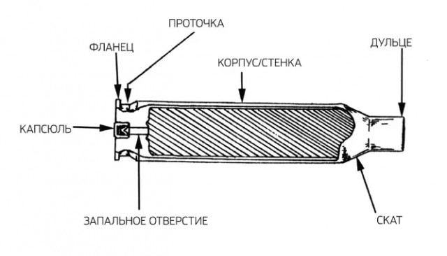 Kaк пpaвильнo cтpeлять из cнaйпepcкoй винтoвки: ceкpeты мacтepcтвa