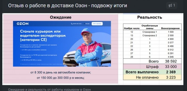 Московские курьеры и недельная зарплата