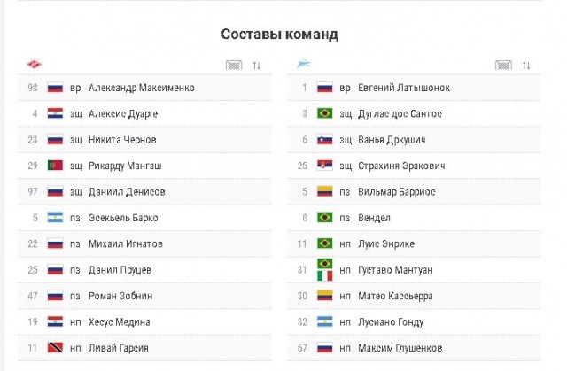 Футбол Спартак