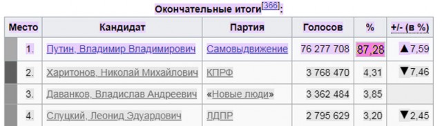 Лыжники, зарегистрировавшиеся на Мурманский лыжный марафон, в бешенстве: мероприятие перенесли из-за чиновников