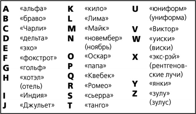 Когда-то я летал (на самолете)
