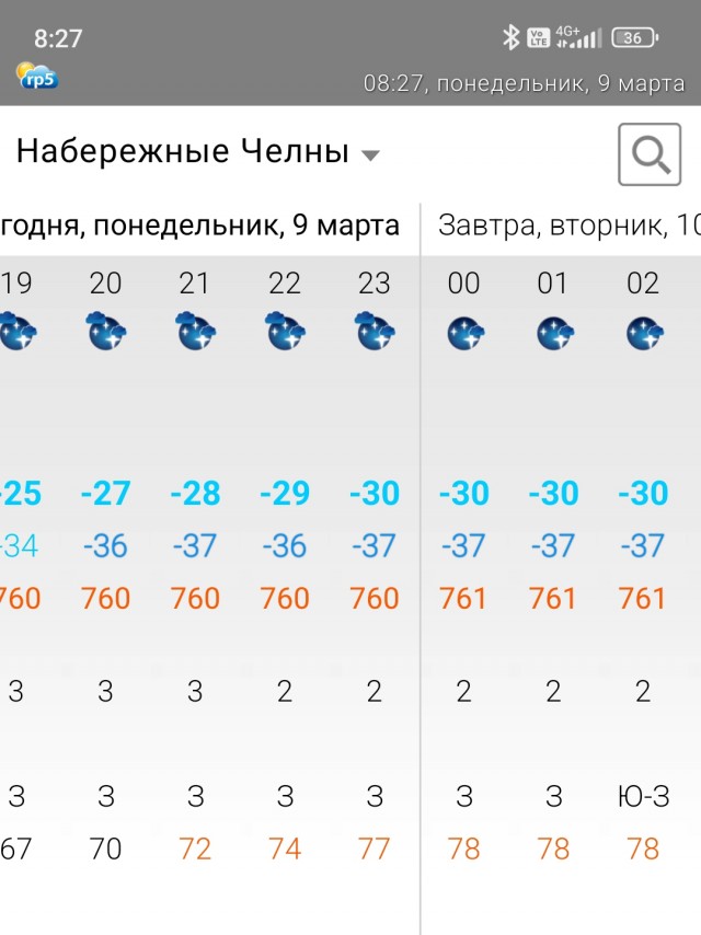 Весна в Екб что-то перепутала