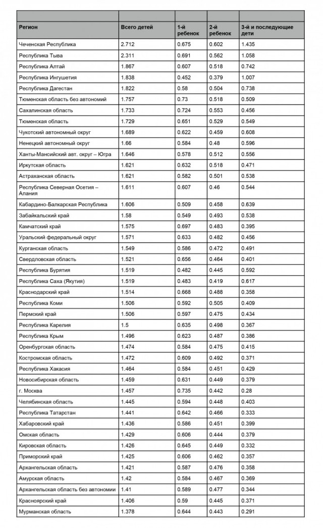 Убыль населения. Какова причина такого демографического кризиса?