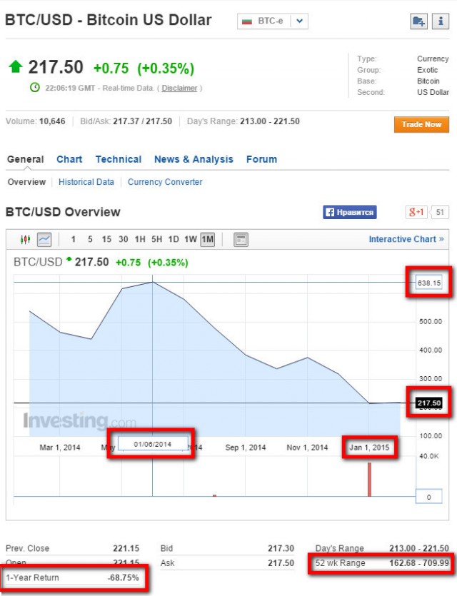Хакеры продают содержимое iPhone Медведева