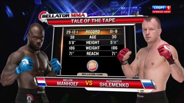 Новости бокса и MMA(бои без правил)