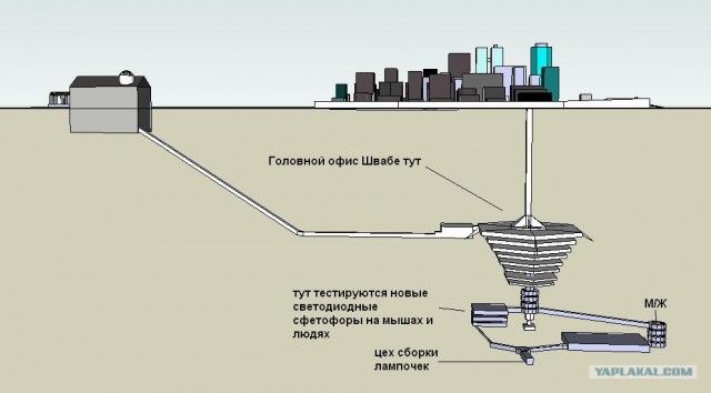 "Швабе": от прицелов до инкубаторов