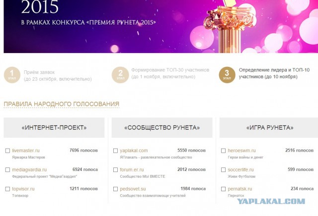 ЯП получил Премию Рунета 2015