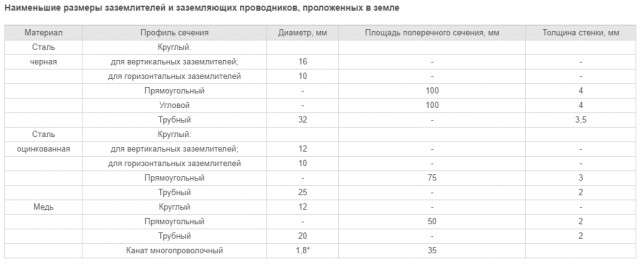 Строю дом сам и для себя (М.О.)