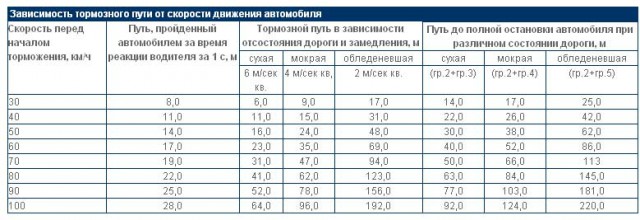 Жесть из Пушкинского района СПб. Столкнулись мотоцикл и авто