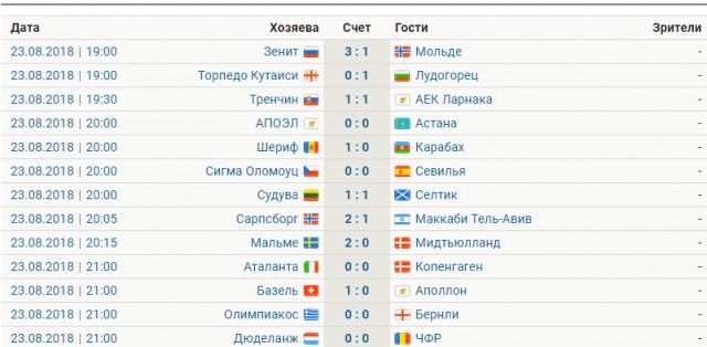 Лига Европы 2018-2019.