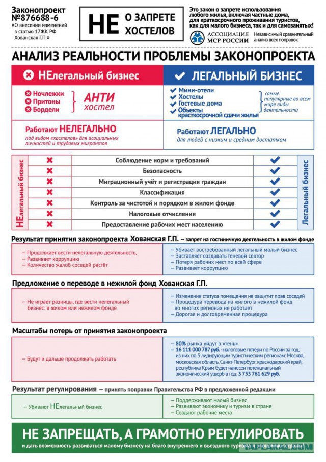 Отжили свое: Госдума во втором чтении одобрила проект закона о запрете хостелов в жилых домах