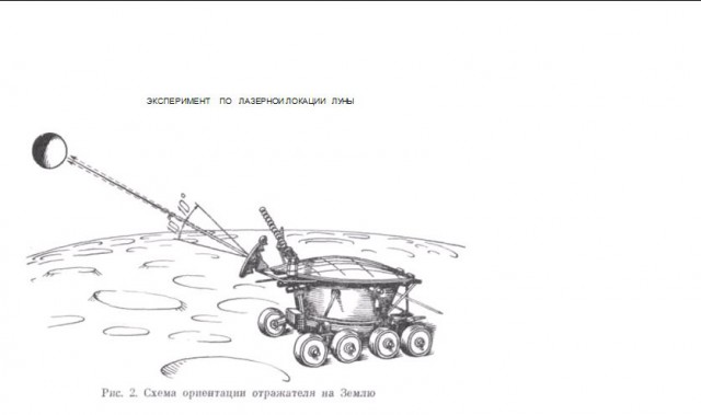 Теория Лунного заговора