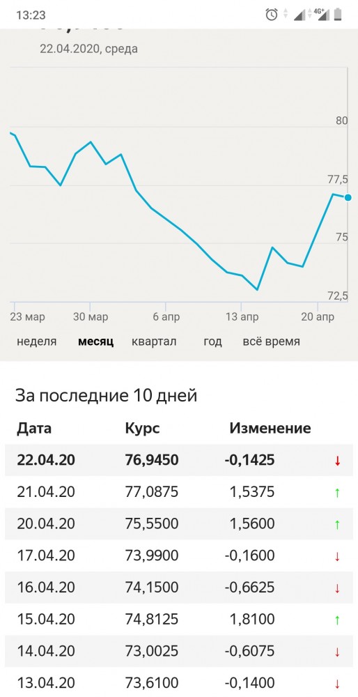 Нефть и рубль ускорили падение после решения Техаса не сокращать сланцевую добычу
