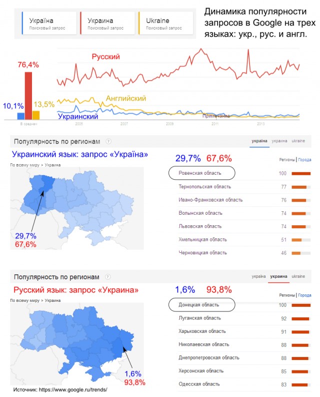 Жители Украины это правда?