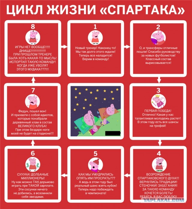 Футбол Спартак 2020/2021