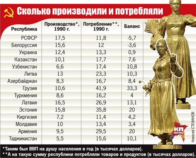 Прогуляемся в советский Гастроном? Что там можно было застать всегда