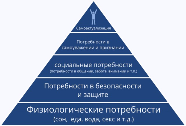 Россия оказалась в пятерке самых несчастливых стран.
