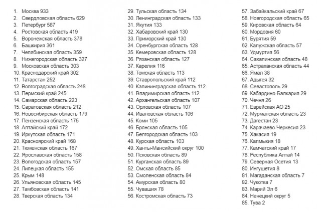 Пандемия. Коронавирус и съехавшие крыши. Россия и мир. Часть 32.