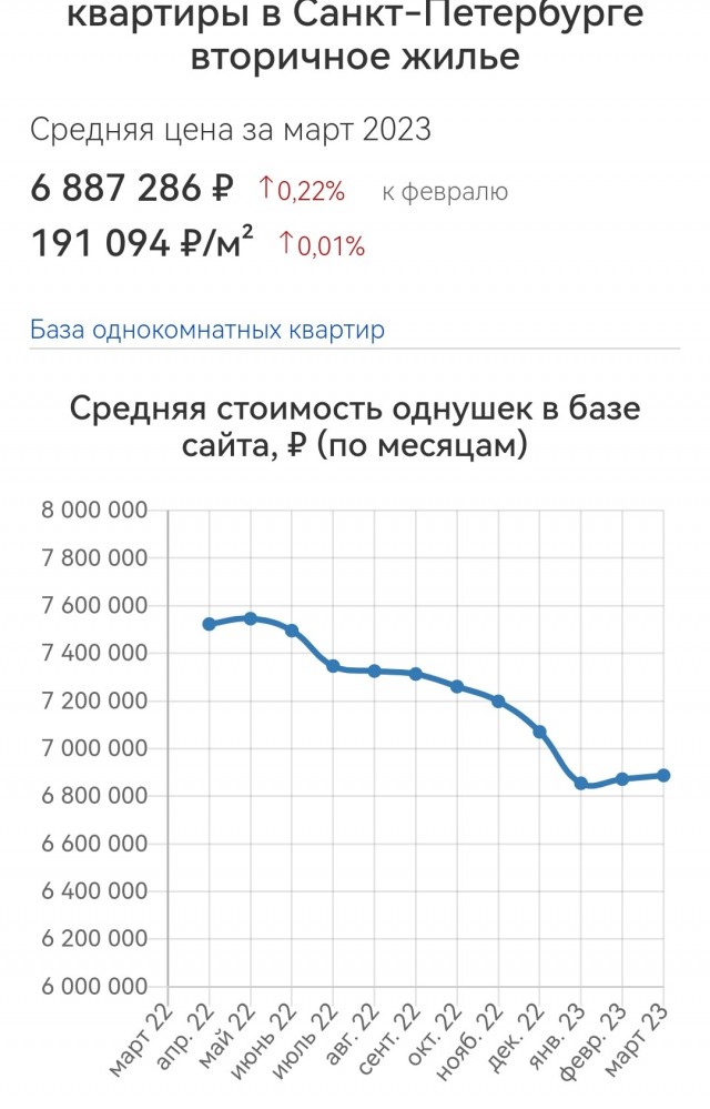 Россиянину на квартиру надо копить восемь лет, если не пить и не есть