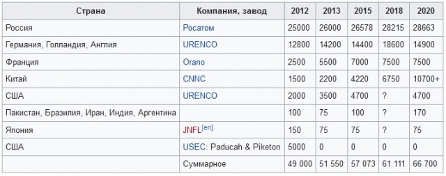 Евросоюз возвращается к широкому использованию атомной энергии для обеспечения своего энергетического суверенитета